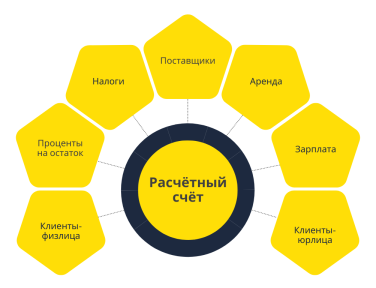 Как открыть расчётный счёт для ИП и ООО в 2026 году: пошаговая инструкция